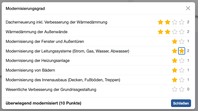 Modernisierungsgrad Einzelbewertung der Gewerke